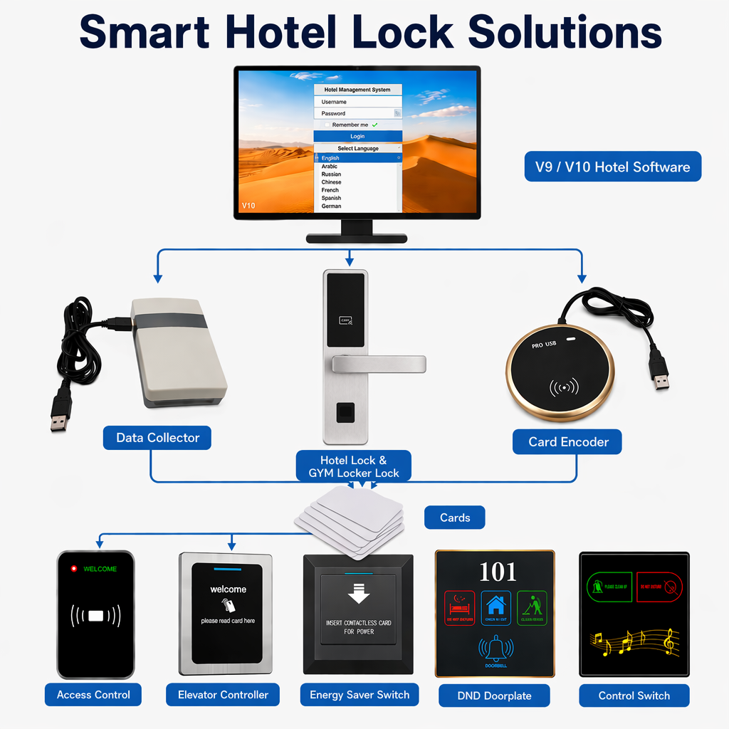 RF879 Smart hotel lock with SS304 stainless steel