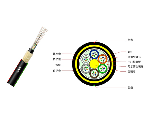All-Dielectric Self-Supporting Aerial Fiber Optic Cable