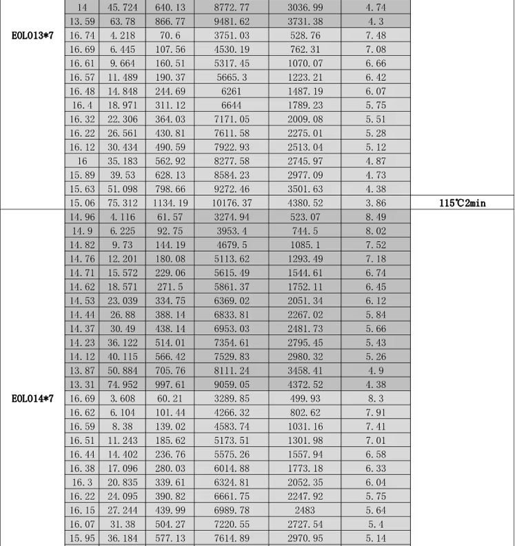 SUNNYSKY X3525 III KV650 High-Performance Brushless Motor For RC Drones