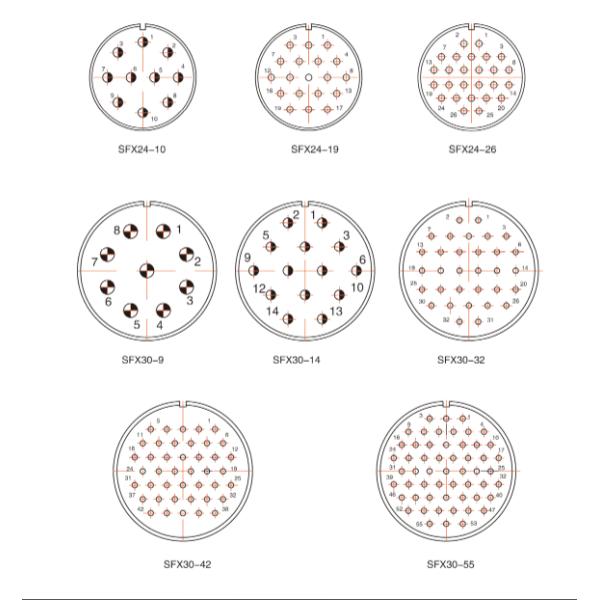 Connecteurs circulaires sous-marins de la série SFX