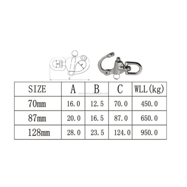304/316 Нержавеющая сталь морская быстрая отпускная вращающаяся глазка с стандартным размером