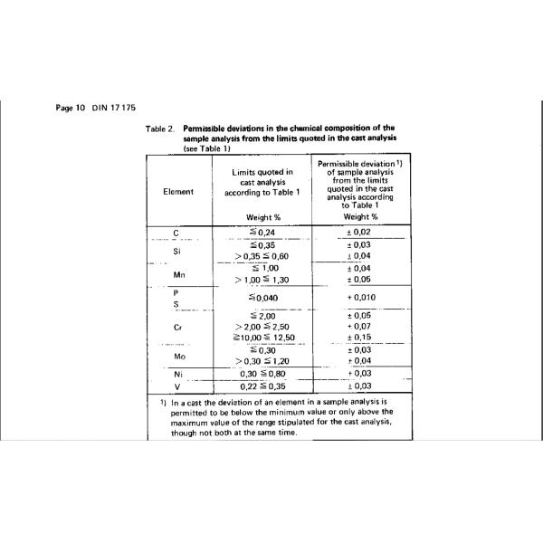 Plain End Din 17175 St35.8 Cold Drawn Seamless Steel Tube Cs