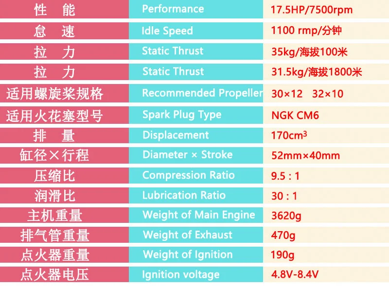 Hot DLE170 Aviation Model Gas Engine Dual Cylinder Two Stroke Side Exhaust Natural Air-Cooled CC Displacement for Drone
