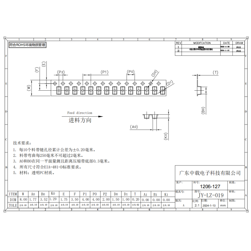 Transparent 1206-127 Carrier Tape For SMD Component Packaging With 8mm x 1500m Reel And Clear PC Pocket Structure