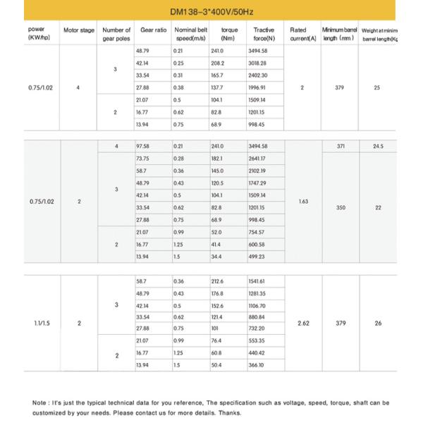 138 мм пищевой класс 304 нержавеющей стали ремень конвейер барабан мотор ролик для пищевой промышленности