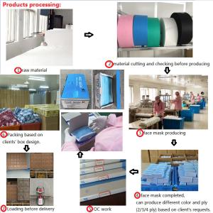 Xiantao Lijun Non-Woven Products Co., Ltd