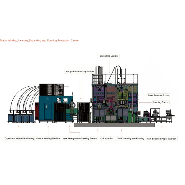 Automatic Stator Winding Inserting Machine for Stator Coil Windings AC / DC SMT-QX10