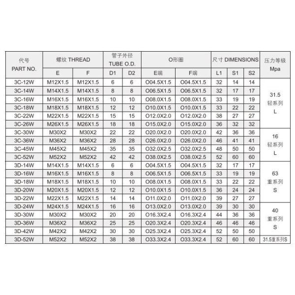 Гидравлический адаптер прямой трубы с вращающимся гайком 3c-W 3D-W