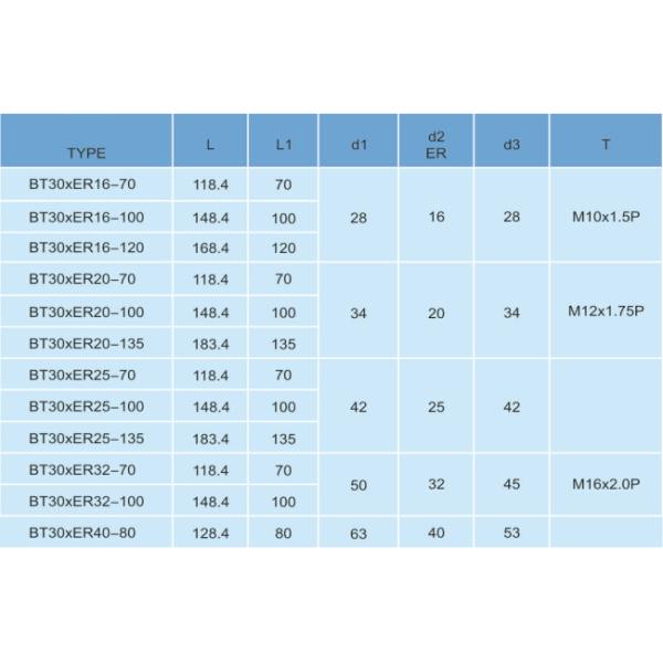 Precisione de apagamento avançada Collet Chuck Resistente à água Alta variabilidade