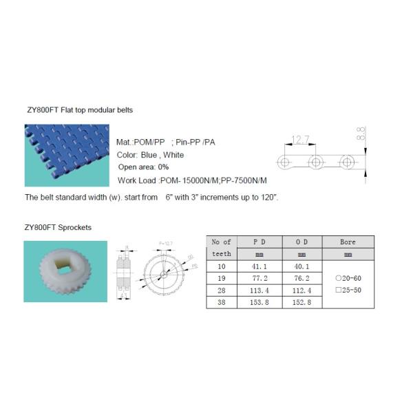 ZY800FT Plastic flat top modular belts solid top conveyor belts UNI CHAINS QNB blue color FDA FOOD GRADE