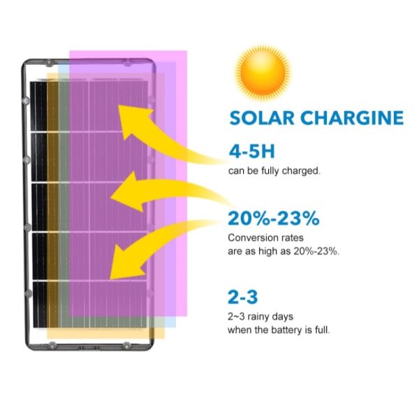 LED Solar Street Light With Fast Charging 8000mAh Battery for Village Squares