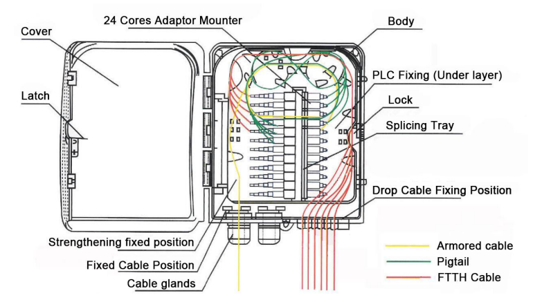 FTTH FAT Box Fiber Distribution Box 16 Cores 24 Core 330 * 225 * 90 Light Weight / Small Size