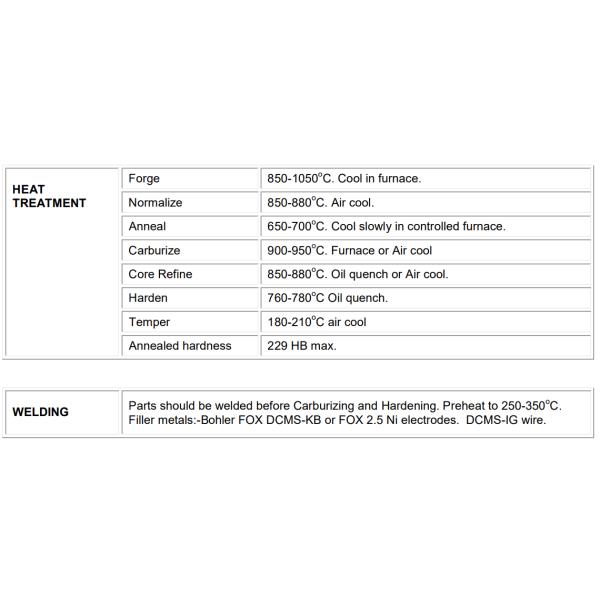 SAE3310 / DIN1.5752 Hot Forged Steel Bar Rod With Q + T / Black / Grinded
