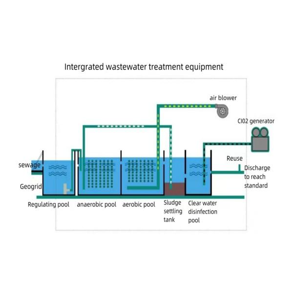 70T/D Waste Water Treatment Plant for Municipal /Domestic/ Industrial/Hospital