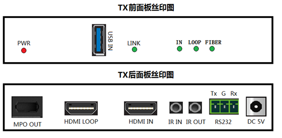 Высокоскоростной HDMI MPO-расширитель для бесшовной передачи аудио и видео
