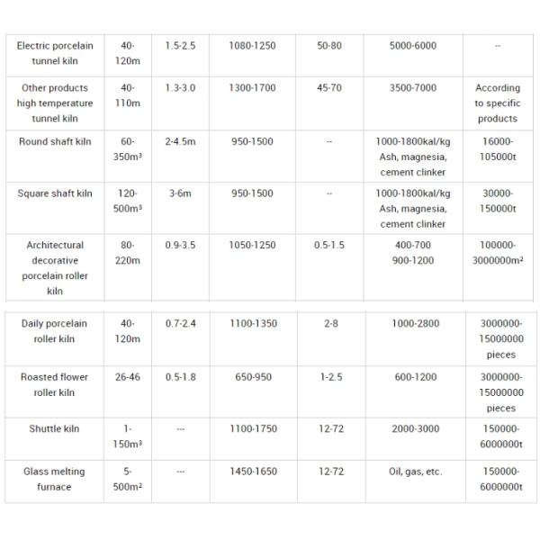 Печь для электрической дуги постоянного тока