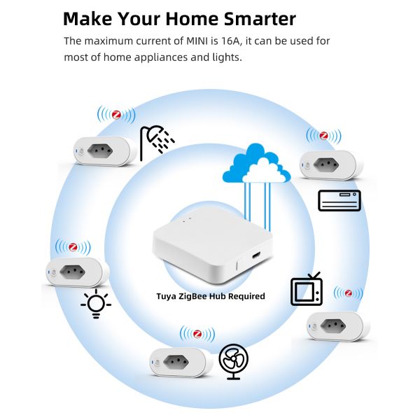 Brazil Type N ZigBee 3.0 Smart Wiring Devices Plugs Energy Saving Mesh Repeater 3520W 220V