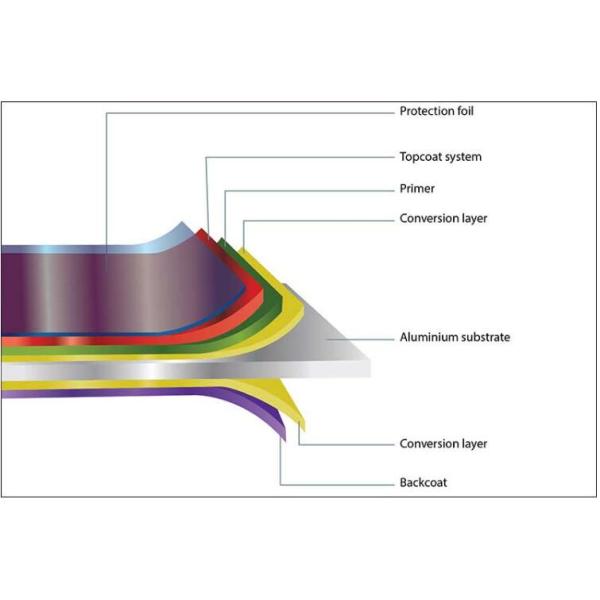 Крен покрытый цветом канала Channelume письма алюминиевый прокладки 1100 1060