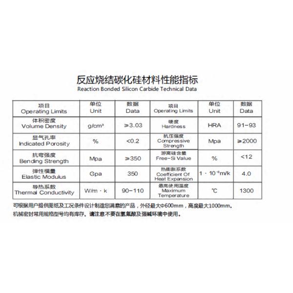Reaction Bonded Silicon Carbide For Commercial