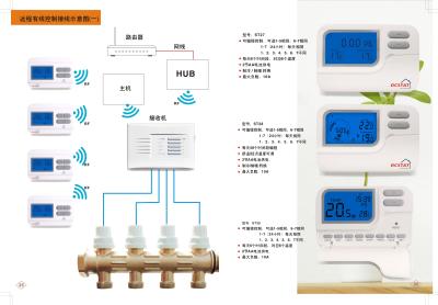 120V termostato programável, termostato para o condicionador de ar