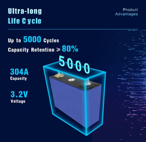 3.2V 280ah Prismatic Lifepo4 Battery Cell LFP Lithium Battery For Solar System