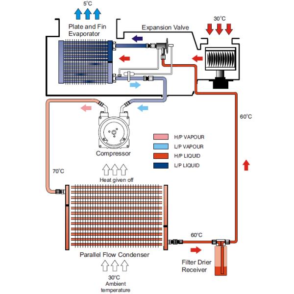 Компрессор кондиционера тележки для John Deere/Liebherr/стерлингового 10PA17L 8PK