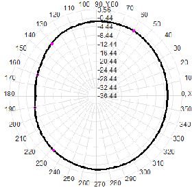 3G 4G 5G Outdoor Waterproof Omnidirectional