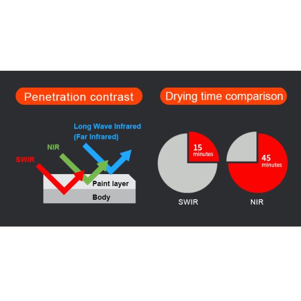 2кВ инфракрасная лампа для очистки краски 110В 220В инфракрасная лампа для очистки краски коротких волн