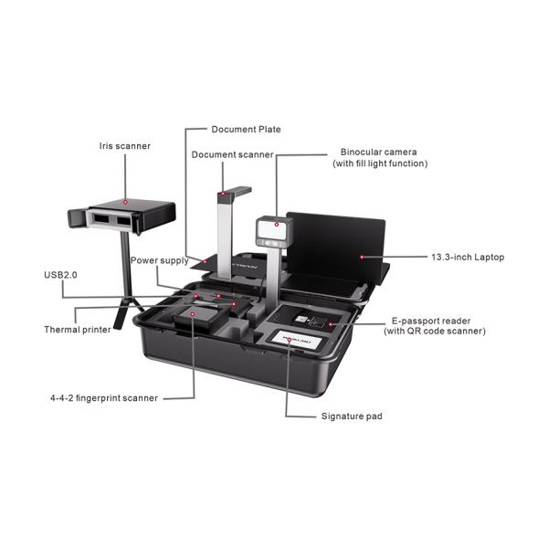 i-Ark M06 Portable Biometric Enrollment Kit for elections, national ID card registration, census, immigration management