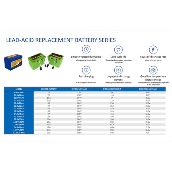 12.8V 24V Deep Cycle Lithium Batteries LiFePO4 6000 Cycles Graphene Battery