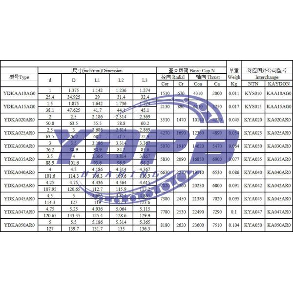 KA035CPO China Thin Section Bearingsfor Aerospace and defense 88.9x101.6x6.35mm
