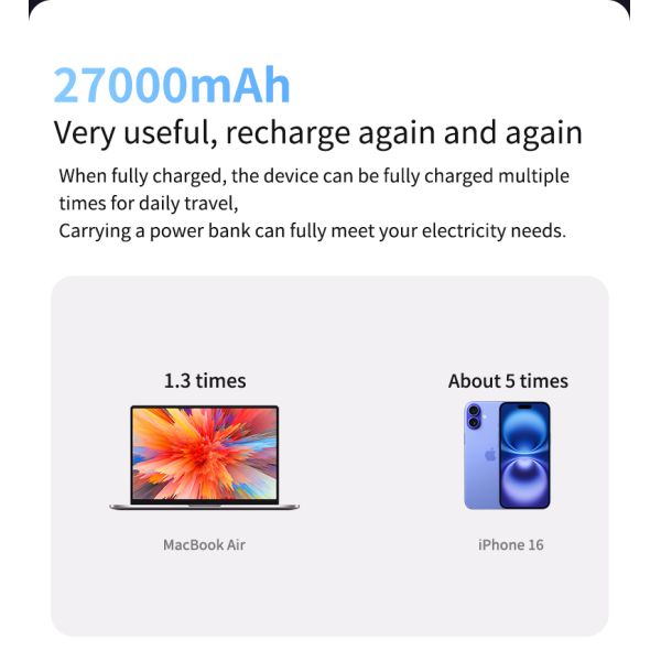 140W Mini Portable Power Bank With 27000mAh Battery And Intelligent Digital Display