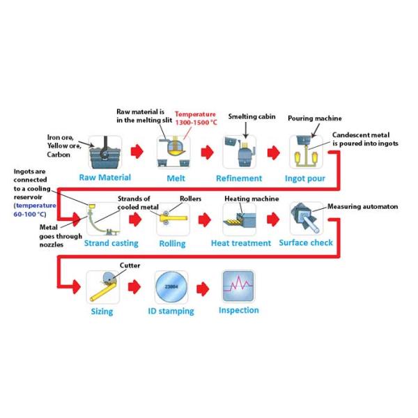 ODM OEM холодный - вычерченная Адвокатура ASTM A240 JIS G4304 наговора нержавеющей стали