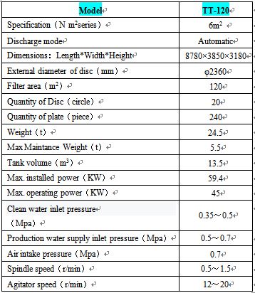 59.4Kw 120m2 Solid Liquid Separation Rotary Ceramic Vacuum Disc Filter