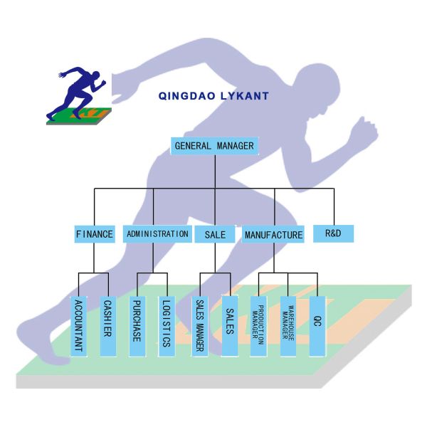 Qingdao Lykant Sports Goods Co., Ltd.
