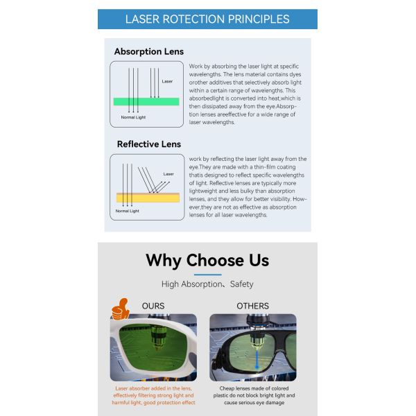 765-865nm 808nm OD6 Customize Laser Protection Lenses Protective Glass for Welding Cutting Engraving Laser Safety Glasses Goggle