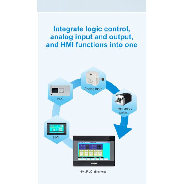 Coolmay EX3G-80 All in One PLC HMI All in One 10 inch Compatible FX3G FX3U FX3S GX Works2 AI AO Com Port DIY Support MODBUS RTU for industrial application