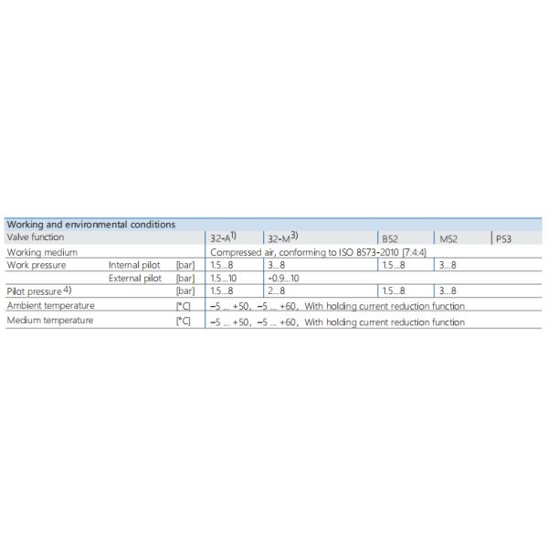 FV-L18 In Line Pneumatic Solenoid Valve 24vdc G 1/4