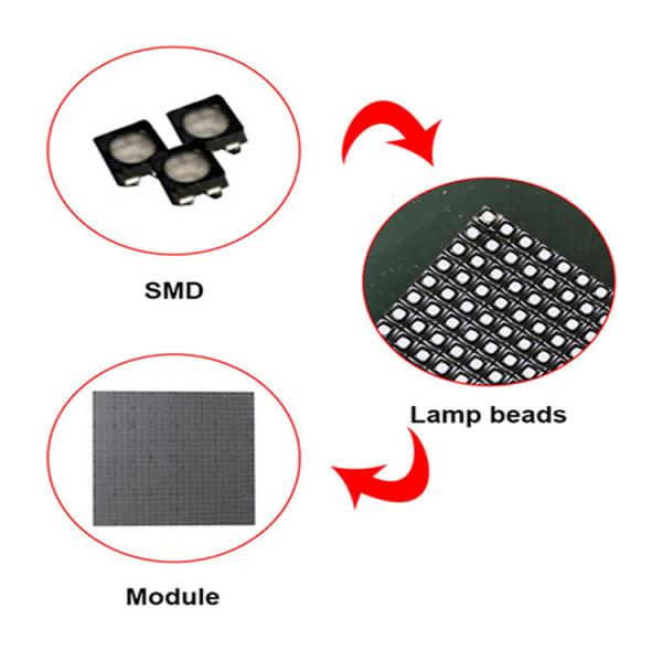 Цвет P3.91 предпосылки концерта крытый полный привел модуль дисплея