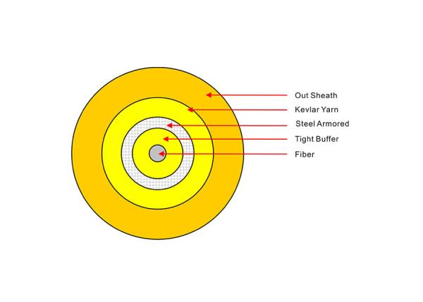 Indoor Simplex Duplex Fiber Cable Yellow Color For Communication Equipment