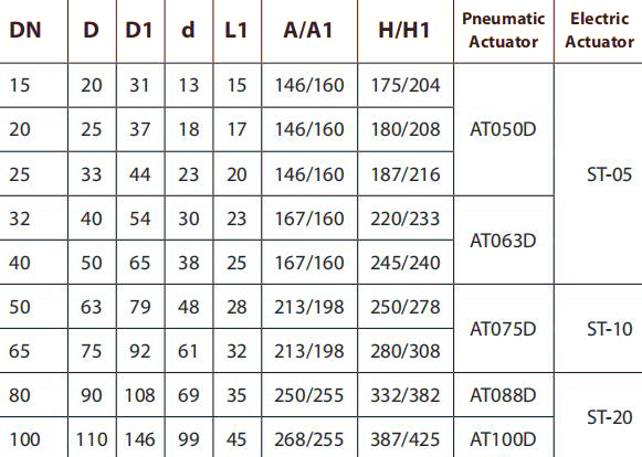 Шариковый клапан PVC DN25 UPVC CPVC с электрическим силовым приводом 24VDC 220VAC