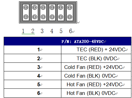 Inudstrial Thermoelectric Air Conditioner 200W Electrical Cooler ISO9001