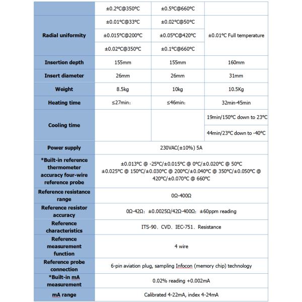 Electronic -40C to 660C Dry Well Temperature Calibrator with OBM Customization Support