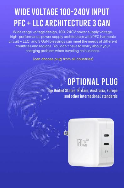 140W US 2-Pin USB-C GaN Charger for Laptop and Mobile