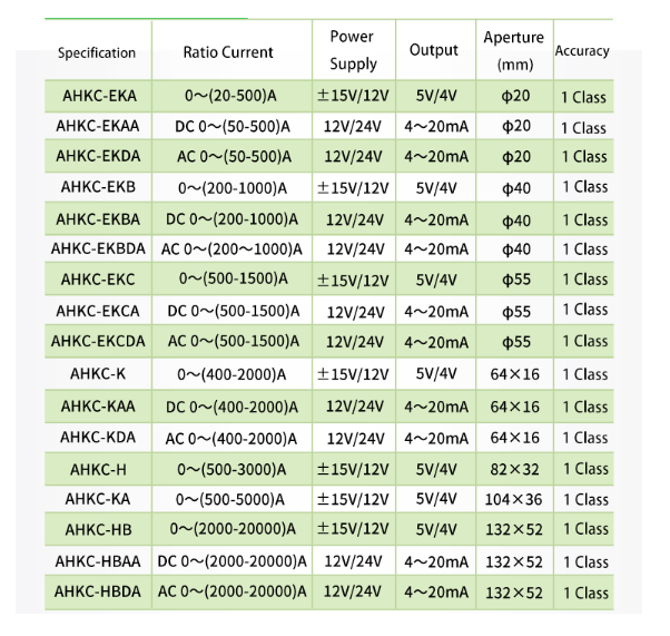 Acrel Split Core Hall Effect Current Sensor AHKC-EKA