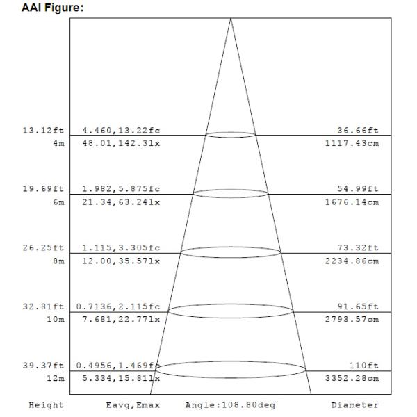 80W SlimLine Flood Light Epistar COB Waterproof LED Flood Lights Waterproof  White 6000K