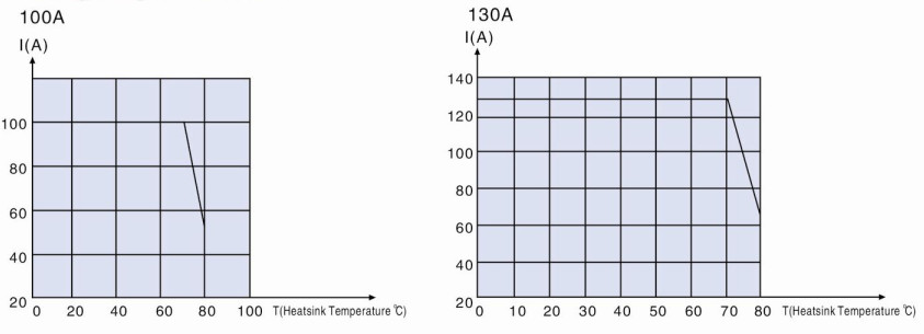 Нул переключая Heatsink 600VAC 100A полупроводниковых для реле Ssr