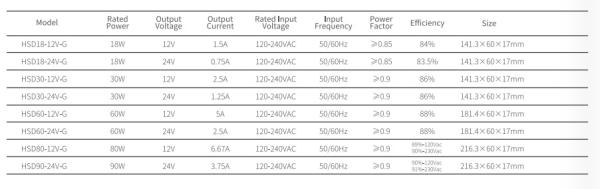 CE Certified Global Furniture LED Driver for Cabinet Letaron 100-240V Output Voltage