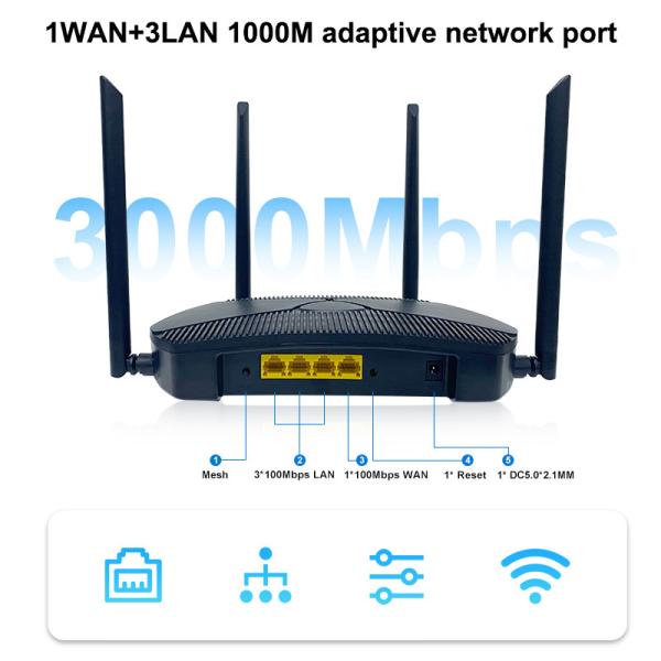 AX3000 Gigabit Wireless Router WiFi 6 Mesh 3000Mbps 2.4G 5.8G 5G Mobile SIM Card Router