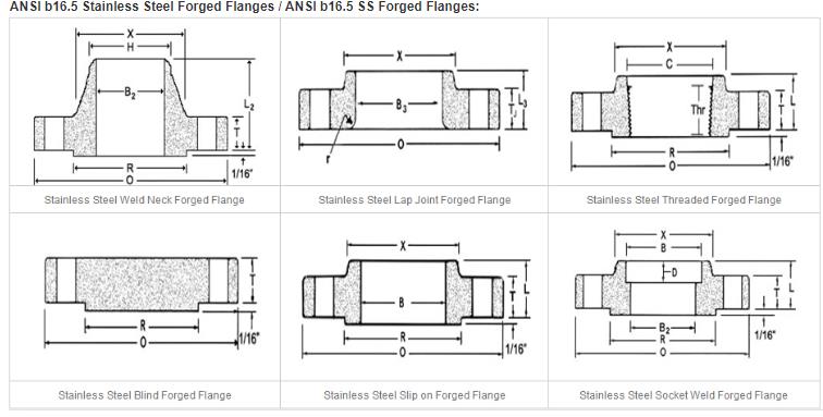 EN1092-1 Standard X10Ni9 Steel So Flange with 1.5682 Material for High Performance Applications